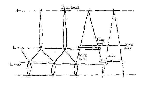 Djembe tuning diagram